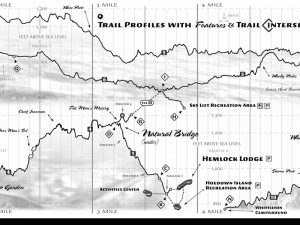 Red River Gorge Backpacking Map