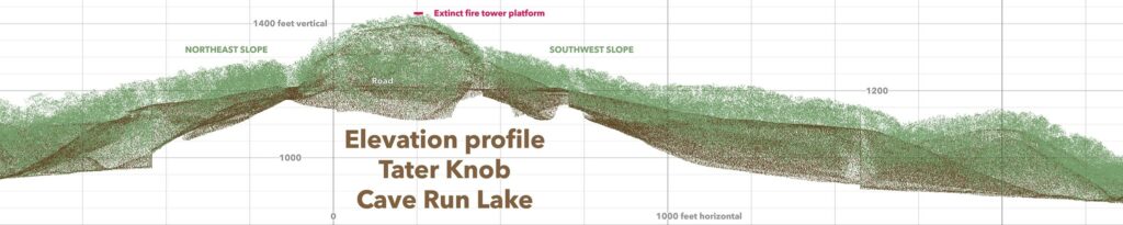 Elevation profile of Tater Knob